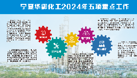 2024年度五大任务